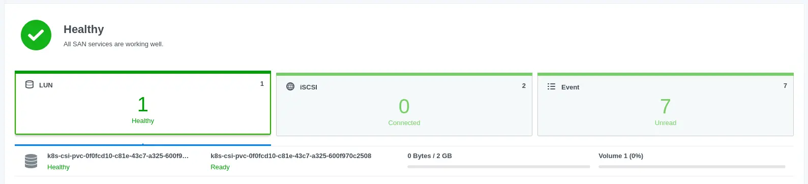 Synology LUN
